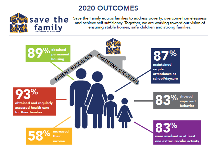 2020 Annual Report - Children's Medical Center Foundation by